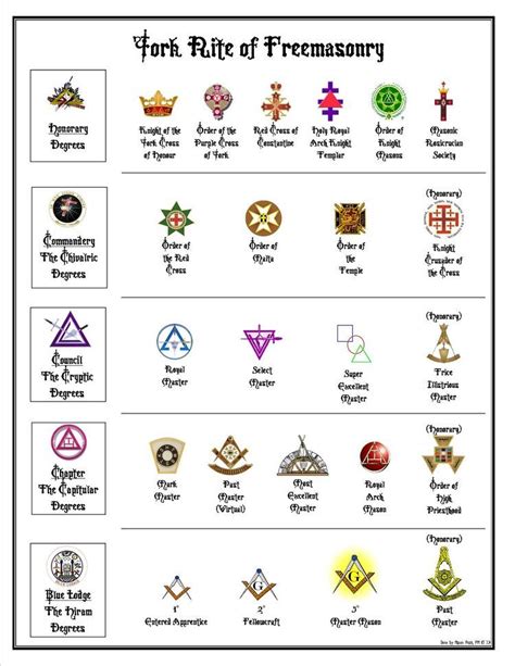 <b>Masonic</b> symbols are an integral aspect of the teachings of Freemasonry. . Masonic third degree words